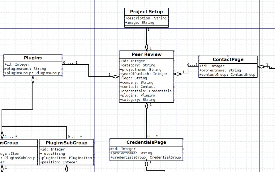 UML - Class diagram