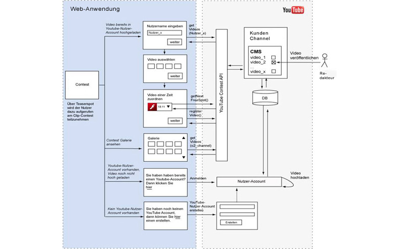 1440 Minutes - Youtube Kontest Architektur