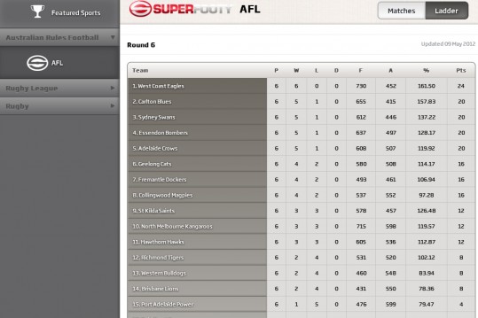 AFL list view