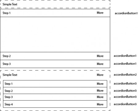 HSBC accordion menu wireframe